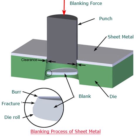 sheet metal parts manufacturing|sheet metal diagram fabrication.